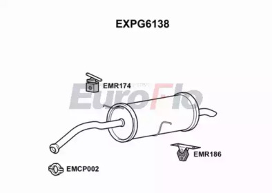 EUROFLO EXPG6138