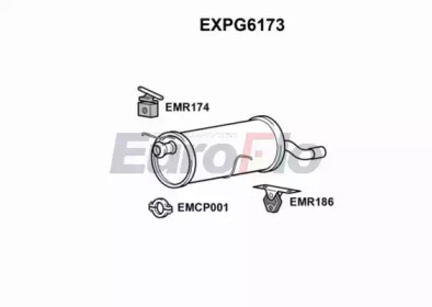 EUROFLO EXPG6173