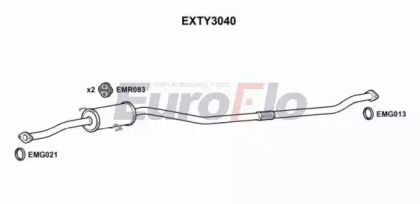 EUROFLO EXTY3040