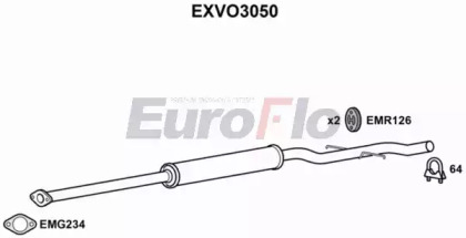 EUROFLO EXVO3050