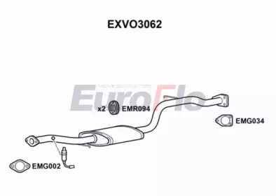 EUROFLO EXVO3062