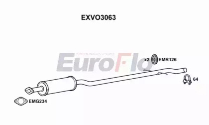 EUROFLO EXVO3063