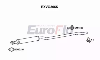 EUROFLO EXVO3065