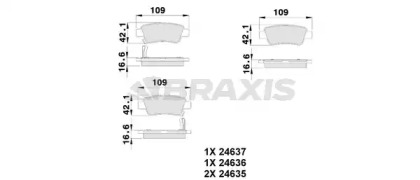 BRAXIS AB0232