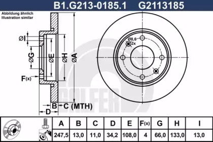 GALFER B1.G213-0185.1