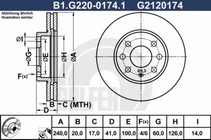 GALFER B1.G220-0174.1