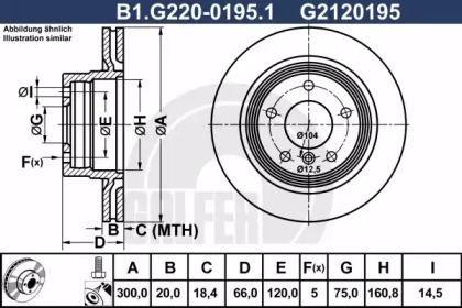 GALFER B1.G220-0195.1