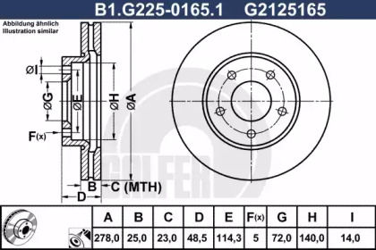 GALFER B1.G225-0165.1