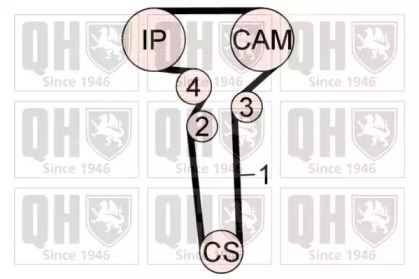 QUINTON HAZELL QBPK7920