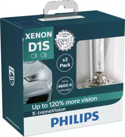 philips 85415xv2s2