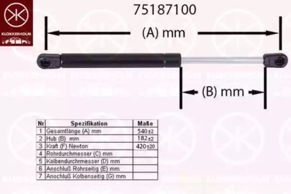 KLOKKERHOLM 75187100